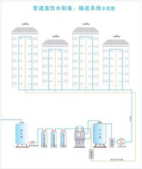校园直饮水设备工艺流程